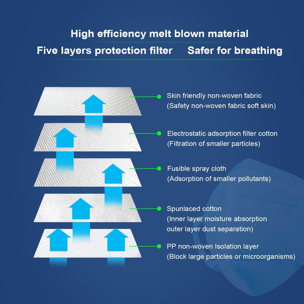 KN95 Face Mask, Disposable 5-Layer Breathing Masks, Great for Virus Protection, Earloop, 5-Ply KN95 Face Mask
