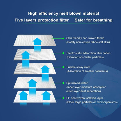 KN95 Face Mask, Disposable 5-Layer Breathing Masks, Great for Virus Protection, Earloop, 5-Ply KN95 Face Mask