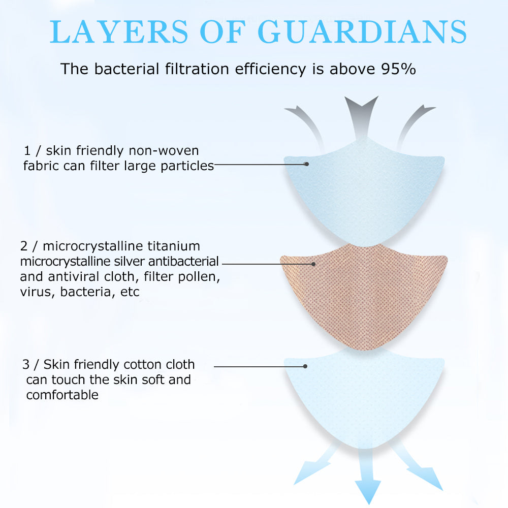 Kids Mask, Microcrystalline Titanium Silver Antibacterial Efficient Children Face Mask, Unique Medical Antibacterial Technology, Repeated Use