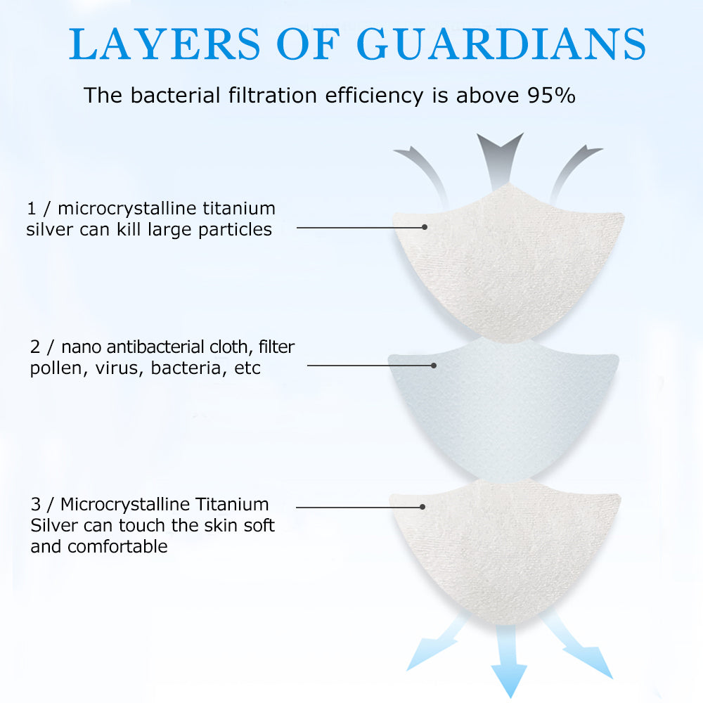 Microcrystalline Titanium Silver Antibacterial Star Efficient Face Mask, Unique Medical Antibacterial Technology, Repeated Use